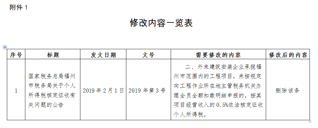 稅務(wù)政策,個(gè)稅降了！6月起開(kāi)始執(zhí)行！