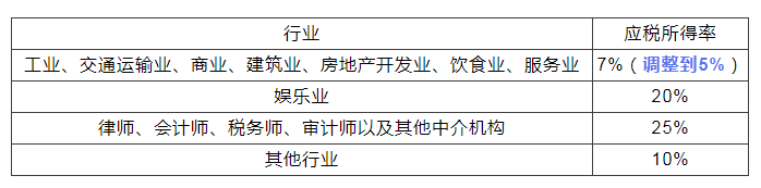 稅務(wù)政策,個(gè)稅降了！6月起開(kāi)始執(zhí)行！