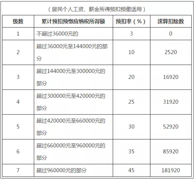 稅務(wù)政策,個(gè)稅降了！6月起開(kāi)始執(zhí)行！