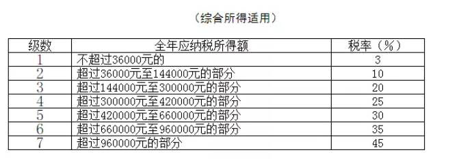 稅務(wù)政策,個(gè)稅降了！6月起開(kāi)始執(zhí)行！