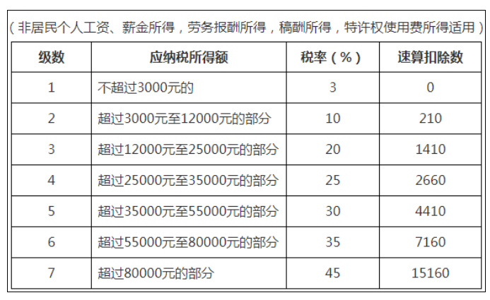 稅務(wù)政策,個(gè)稅降了！6月起開(kāi)始執(zhí)行！