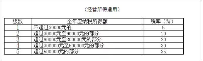 稅務(wù)政策,個(gè)稅降了！6月起開(kāi)始執(zhí)行！