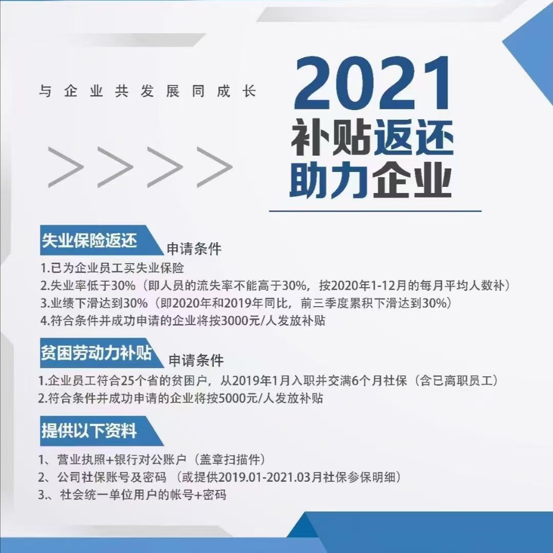 2021補貼返還助力企業(yè)