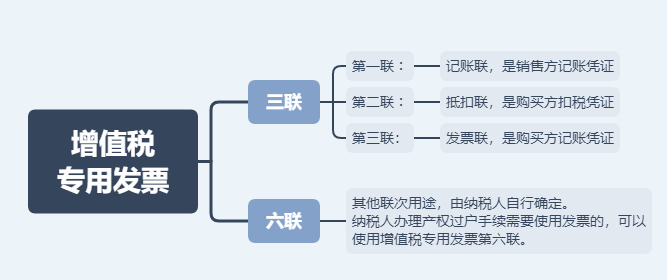 日常發(fā)票常規(guī)，費(fèi)用發(fā)票還有這11種不能再報(bào)銷