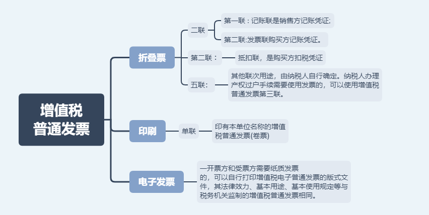 日常發(fā)票常規(guī)，費(fèi)用發(fā)票還有這11種不能再報(bào)銷