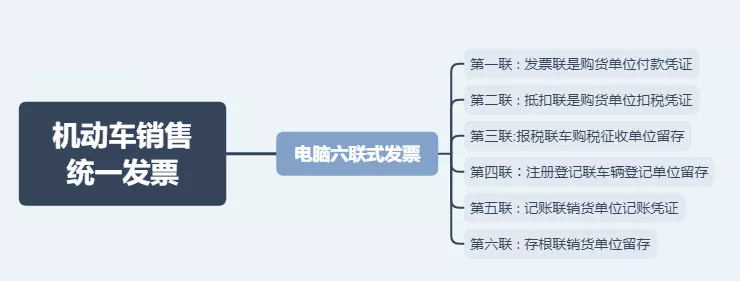 日常發(fā)票常規(guī)，費(fèi)用發(fā)票還有這11種不能再報(bào)銷