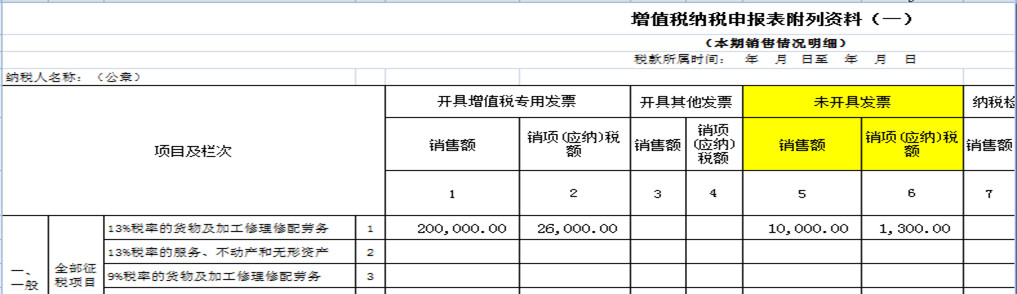 8個財務經(jīng)常遇到的發(fā)票誤區(qū)！