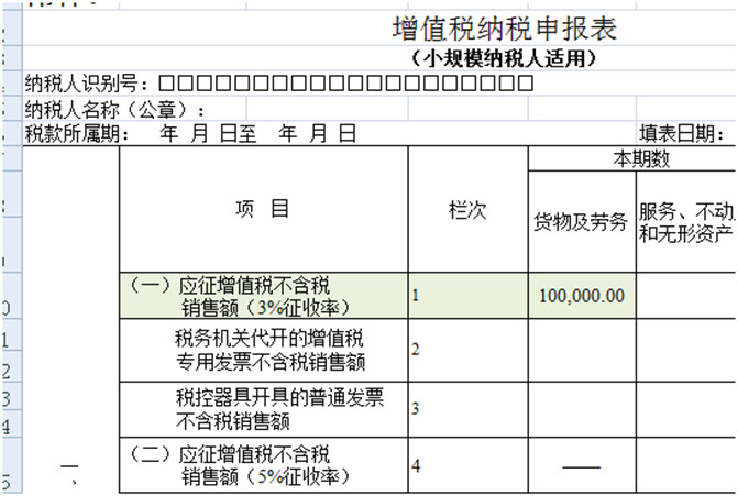 8個財務經(jīng)常遇到的發(fā)票誤區(qū)！